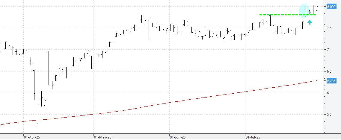 c290725caixabank c290725caixabank