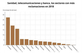 ep epdata- dia mundiallos derechoslos consumidores en graficos