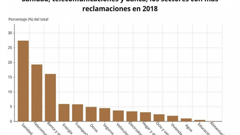 ep epdata- dia mundiallos derechoslos consumidores en graficos