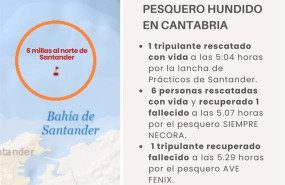 ep salvamento maritimo busca al tripulante del pesquero hundido en cabo mayor ep salvamento maritimo busca al tripulante del pesquero hundido en cabo mayor