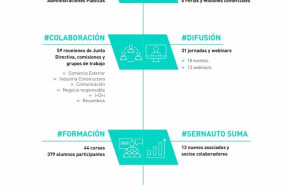 ep sernauto presenta su tercer informe anual integrado donde destaca la mejora en desarrollo