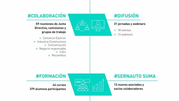 ep sernauto presenta su tercer informe anual integrado donde destaca la mejora en desarrollo