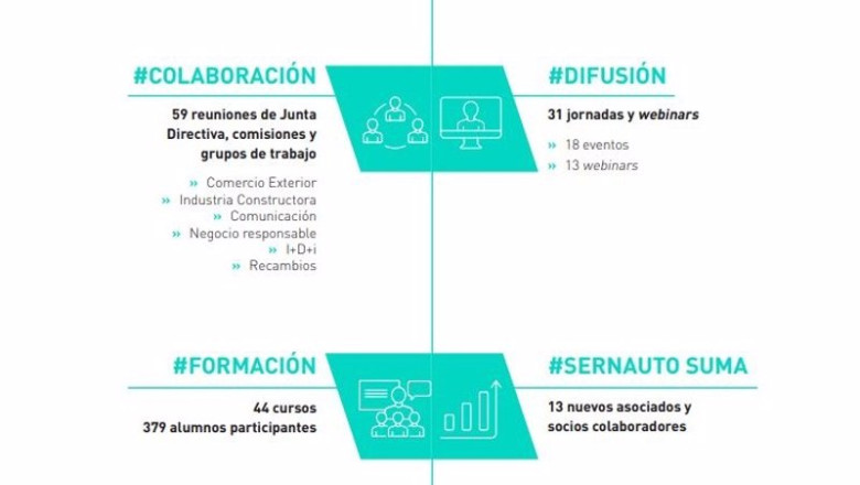Sernauto presenta su tercer informe anual integrado donde destaca la mejora en desarrollo sostenible. | SERNAUTO ep sernauto presenta su tercer informe anual integrado donde destaca la mejora en desarrollo