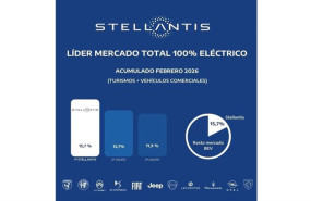 ep stellantis lidera el mercado de vehiculos 100 electricos hasta febrero con 2704 matriculaciones