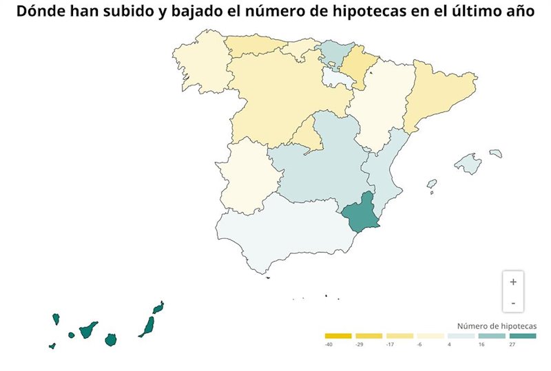 ep variacion anual del numero de hipotecas firmadas sobre viviendas en octubre de 2019 ine
