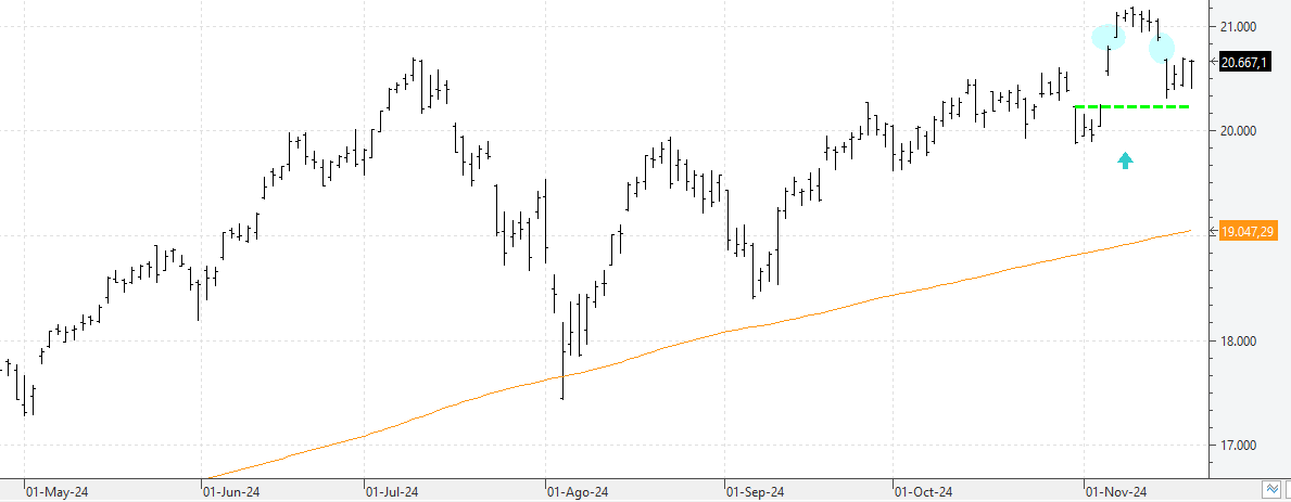 k211124nasdaq