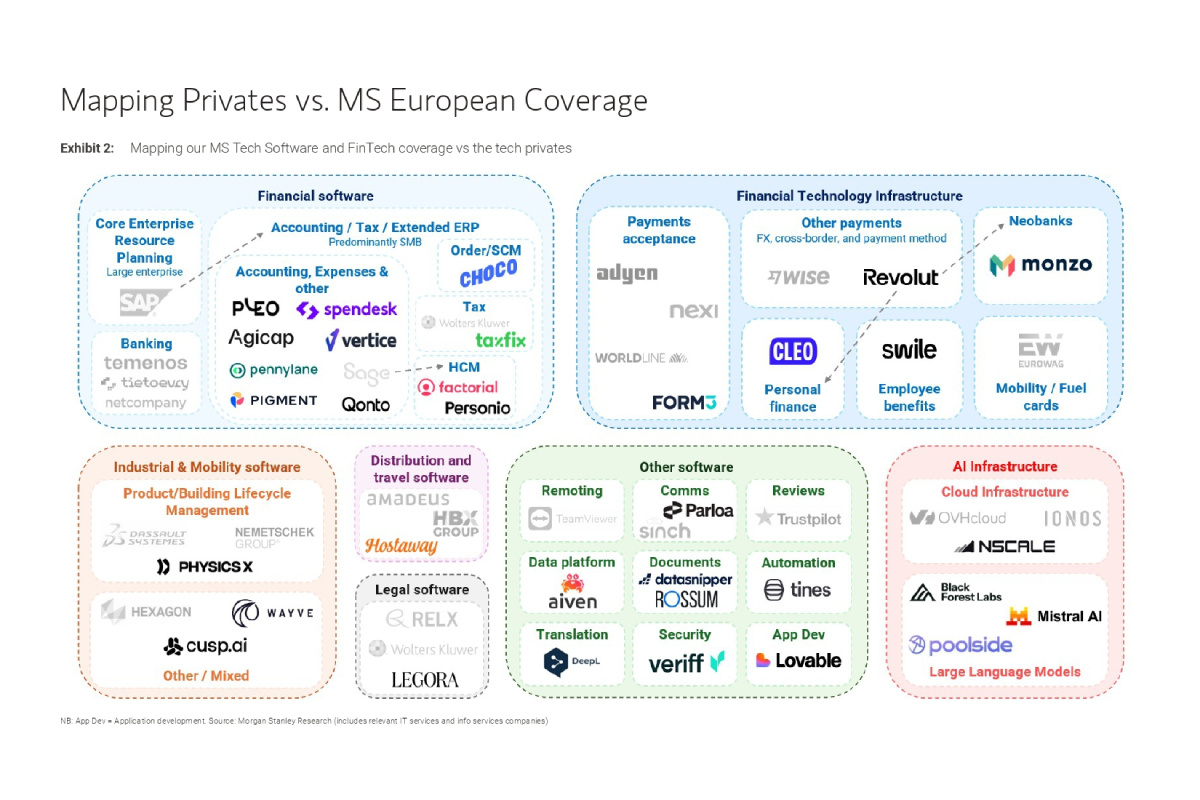 ms startups 2