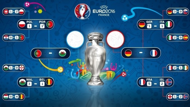 Semifinales Eurocopa 2016