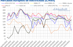 20230220 aleasoft precios mercados europeos electricidad 20230220 aleasoft precios mercados europeos electricidad