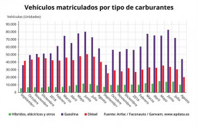 ep evolucion de matriculacion de turismos hasta agosto de 2019 anfac faconauto y ganvam