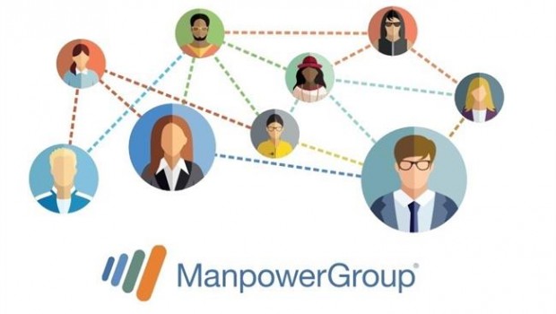 ep indice manpowergroup