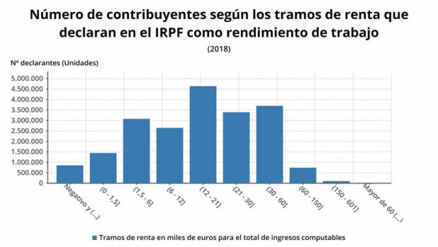 EpData.- Número de contribuyentes afectados por las ...