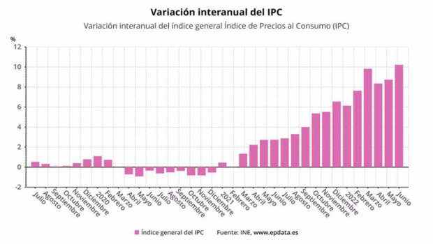 ep variacion interanual del ipc ine