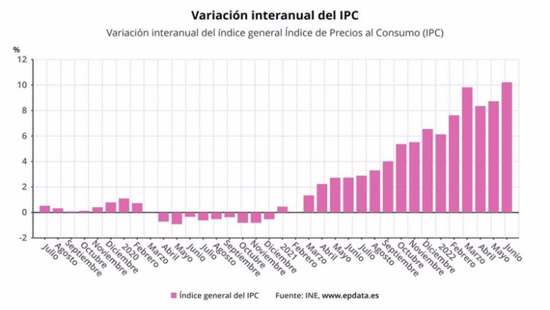 Variación interanual del IPC (INE) | EPDATA ep variacion interanual del ipc ine