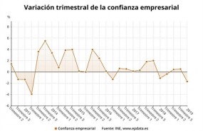 ep variacion trimestralla confianza empresarial 4t2018