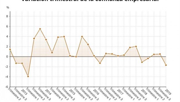 ep variacion trimestralla confianza empresarial 4t2018