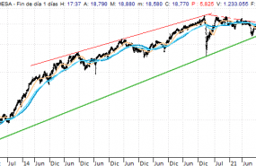 n7httd endesa cplp