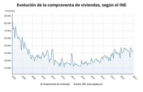 ep epdata- la compravenda dhabitatgeslabril i altres dadessector immobiliari en grfics ep epdata- la compravenda dhabitatgeslabril i altres dadessector immobiliari en grfics