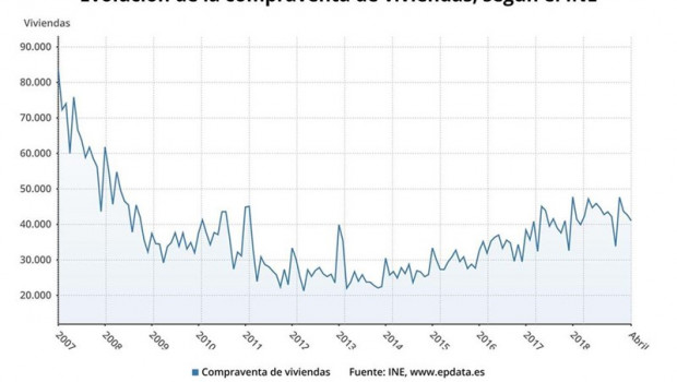 ep epdata- la compravenda dhabitatgeslabril i altres dadessector immobiliari en grfics