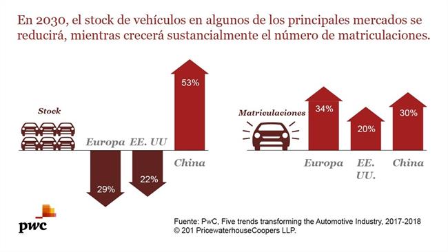 ep parquevehiculosmundo2030