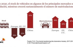 ep parquevehiculosmundo2030