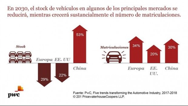 ep parquevehiculosmundo2030