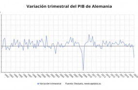 ep variacion trimestral del pib de alemania hasta el primer trimestre de 2020 destatis