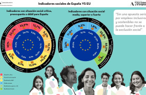 indicadores sociales de espaa vs europa fundacin adecco indicadores sociales de espaa vs europa fundacin adecco