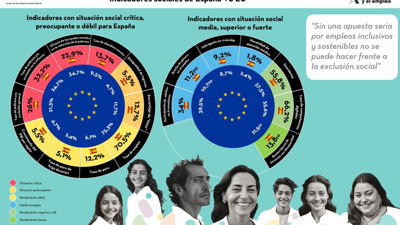 indicadores sociales de espaa vs europa fundacin adecco