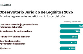 infografa asuntos ms consultados observatorio jurdico 2025 infografa asuntos ms consultados observatorio jurdico 2025