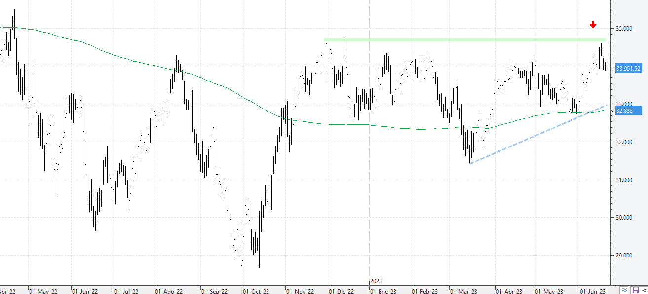 k220623dow