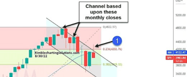 SeeitMarket