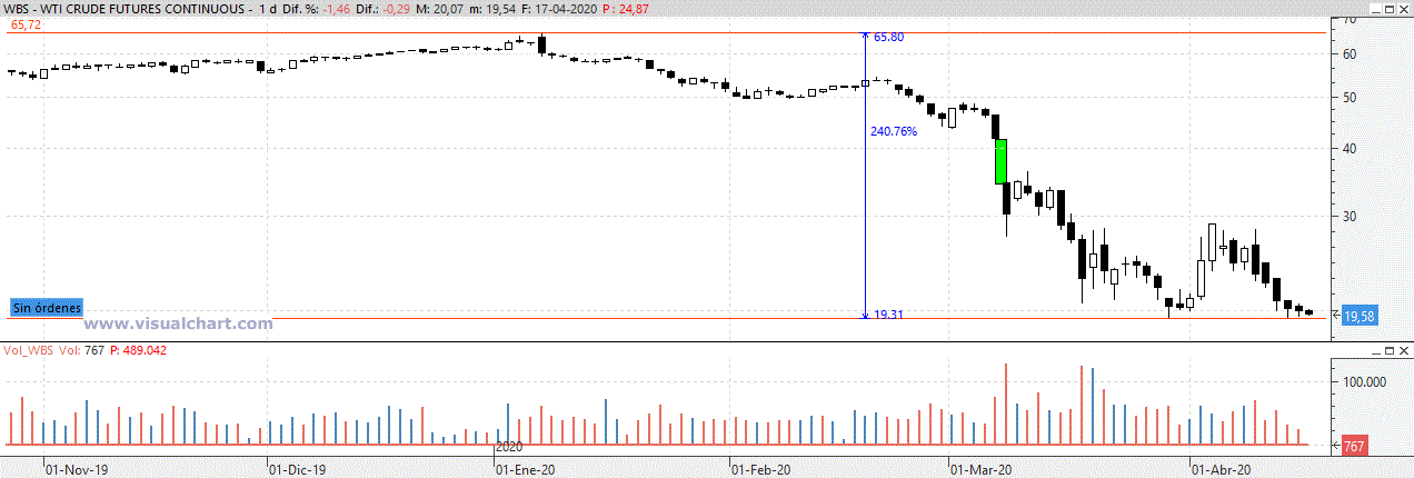 wti170420