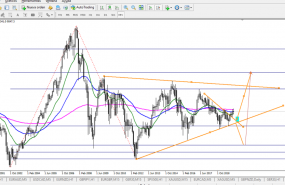 1580340190 ibex35week