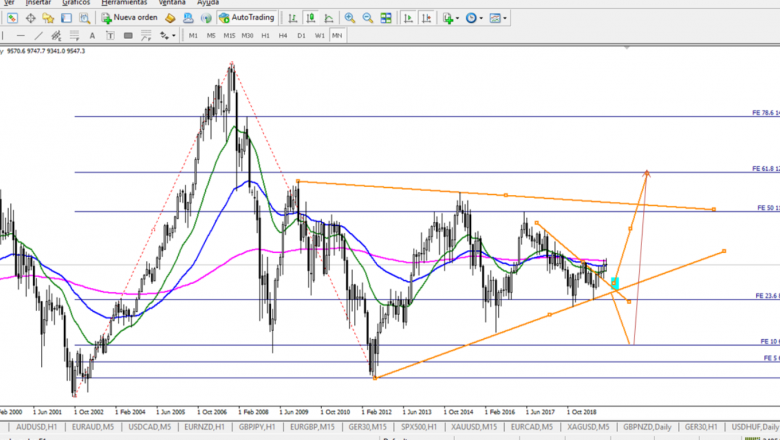 1580340190 ibex35week