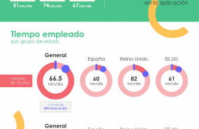 1638178332 infograf a youtube qustodio 1638178332 infograf a youtube qustodio