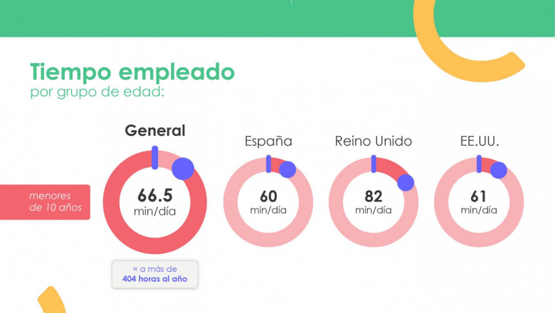 1638178332 infograf a youtube qustodio 