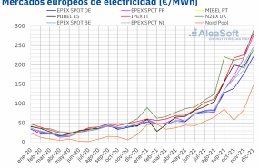 1641314797 20220104 aleasoft precio mensual mercados electricos europa 