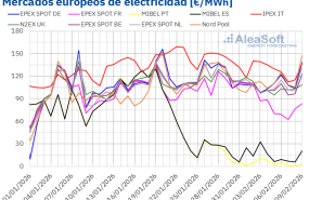 20260209 aleasoft precios mercados europeos electricidad