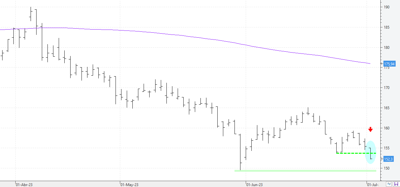 c030723acciona