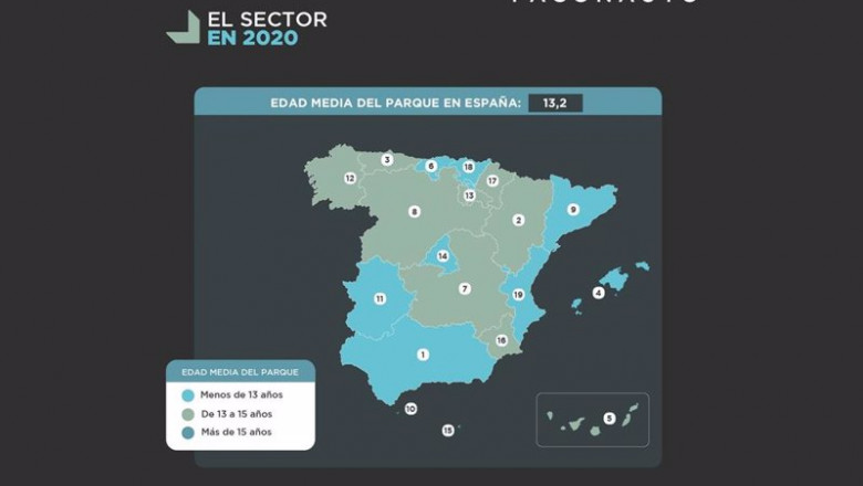 ep edad media del parque de vehiculos espanol
