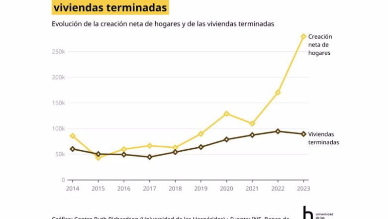 ep grafica que ejemplifica la diferencia entre el numero nuevo de hogares y las viviendas terminadas ep grafica que ejemplifica la diferencia entre el numero nuevo de hogares y las viviendas terminadas