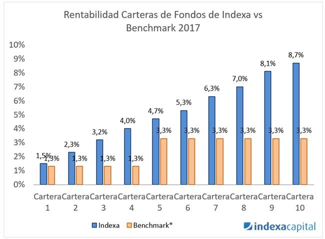 Indexa Capital | INDEXA CAPITAL ep indexa capital
