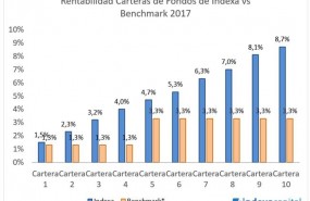 ep indexa capital