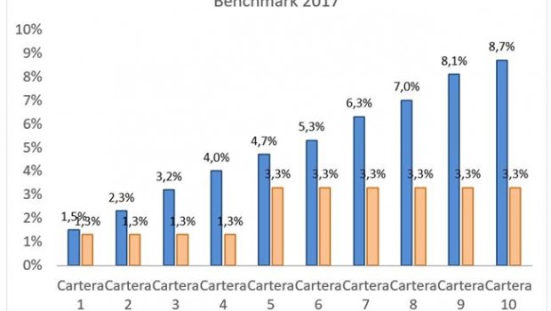 ep indexa capital