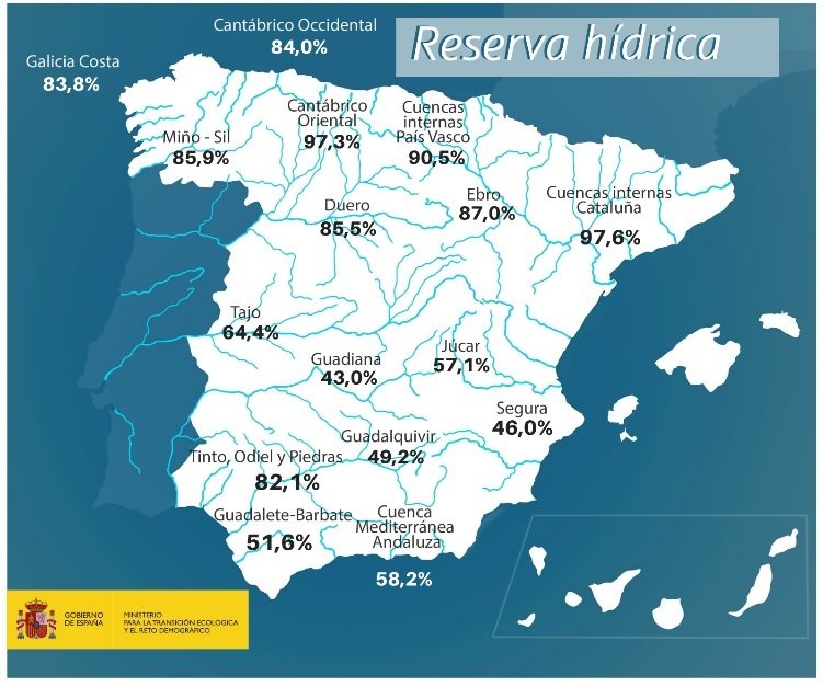 ep la reserva hidraulica esta al 654 por ciento de su capacidad esta semna ep la reserva hidraulica esta al 654 por ciento de su capacidad esta semna