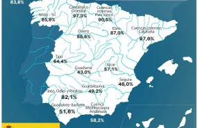 ep la reserva hidraulica esta al 654 por ciento de su capacidad esta semna