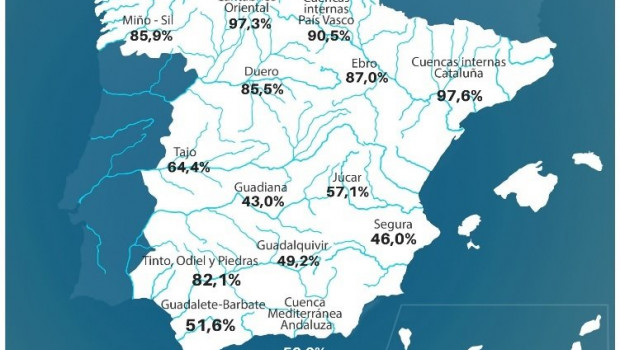 ep la reserva hidraulica esta al 654 por ciento de su capacidad esta semna
