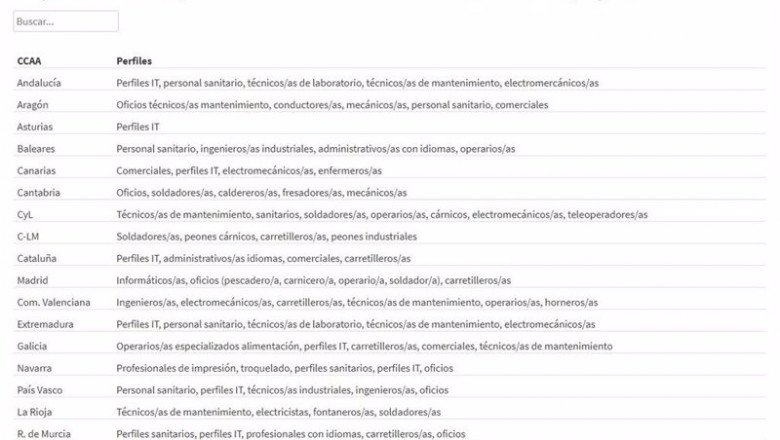 ep los perfiles laborales que mas cuesta cubrir en cada comunidad autonomas segun adecco