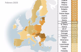 ep mapa con tasa de inflacion en la zona euro